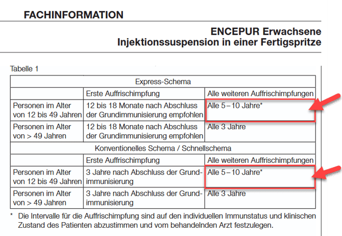 encepur-auffrischimpfung